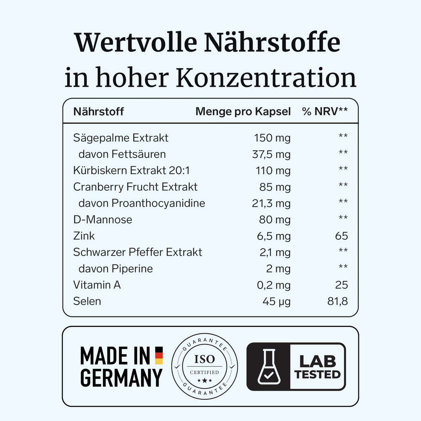 UraVia intens – Blase & Harnwege