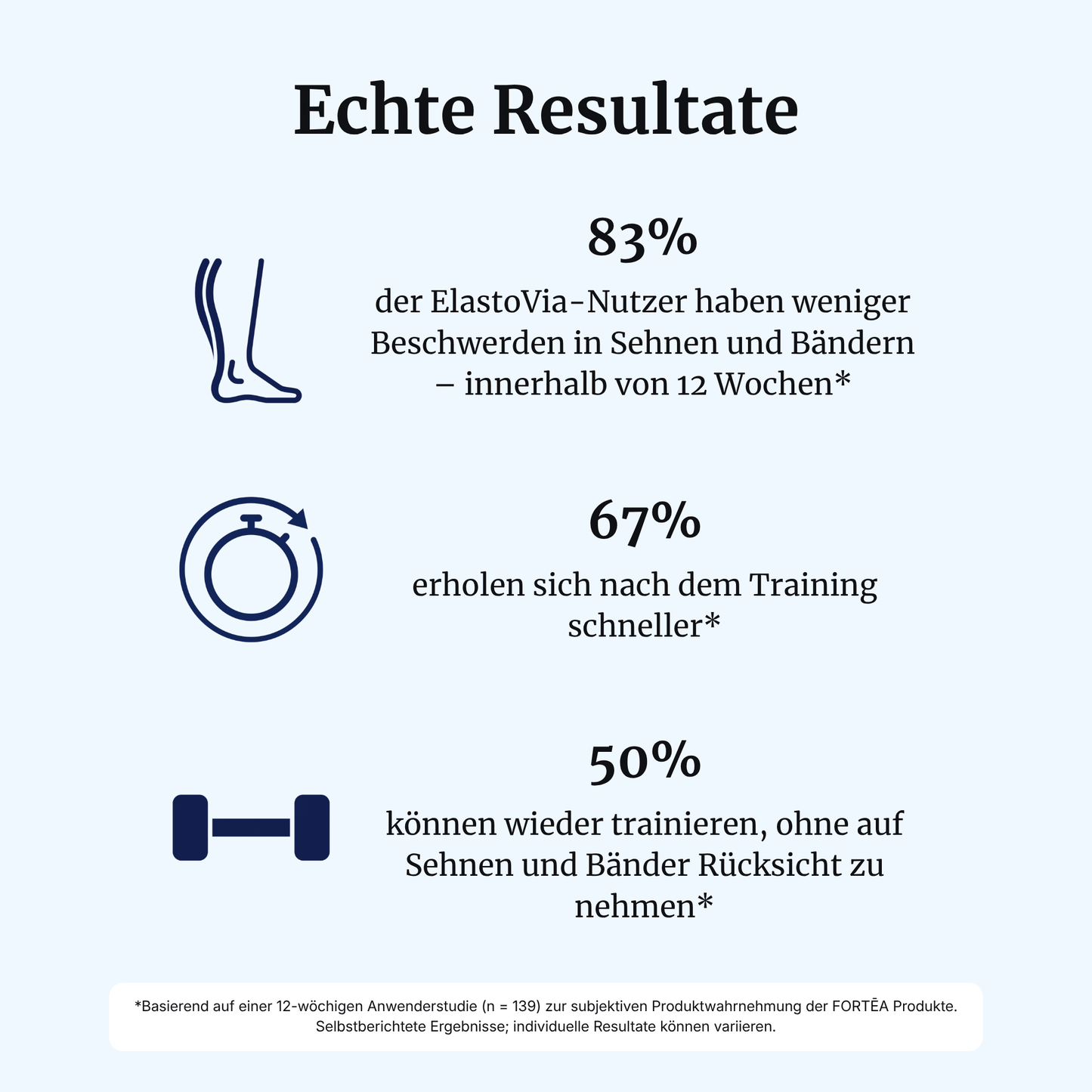 ElastoVia® intens – Sehnen & Bänder