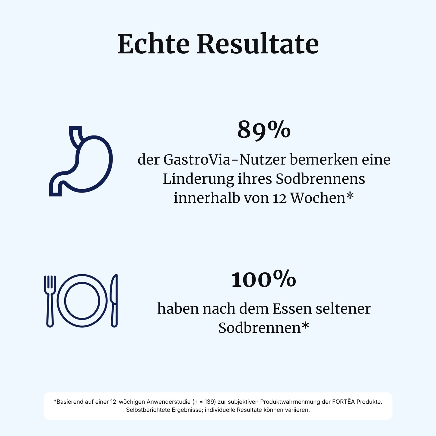 GastroVia® intens – Reflux & Sodbrennen