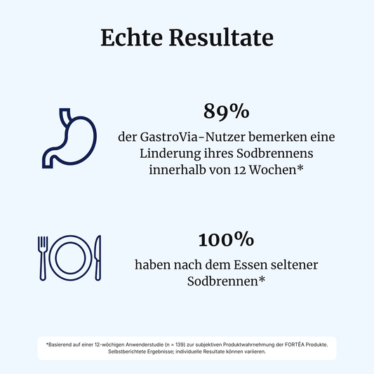 GastroVia® intens – Reflux & Sodbrennen