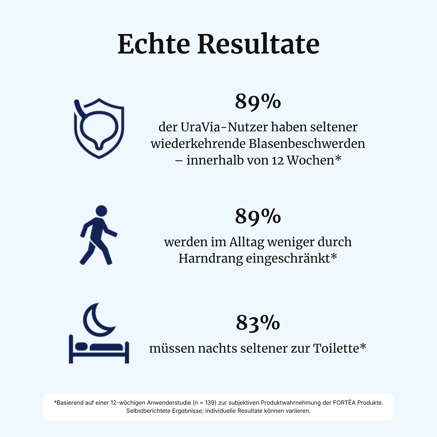 UraVia® intens – Blase & Harnwege