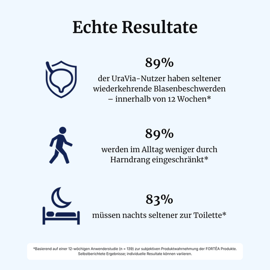 UraVia® intens – Blase & Harnwege