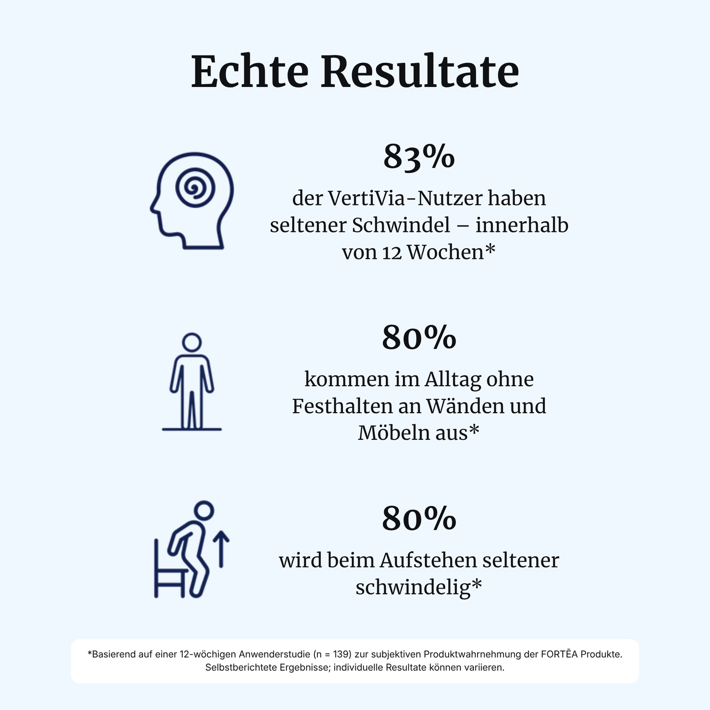 VertiVia® intens – Schwindel & Gleichgewicht