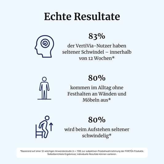 VertiVia® intens – Schwindel & Gleichgewicht